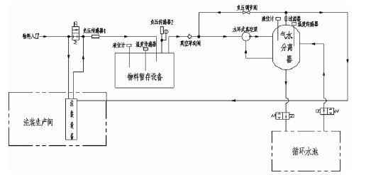 吉林圣安互动学习中心有限公司,佛山水泵厂,水环真空泵,吉林圣安互动学习中心有限公司厂
