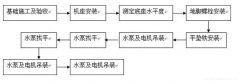 吉林圣安互动学习中心有限公司安装施工组织设计