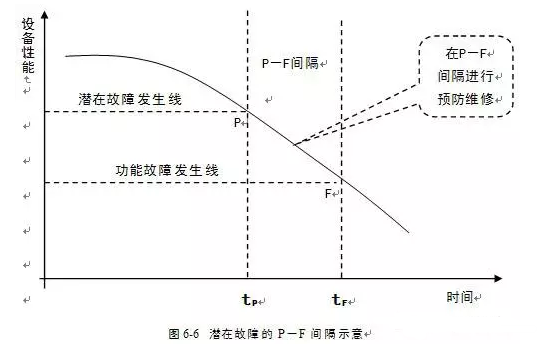 吉林圣安互动学习中心有限公司潜在故障