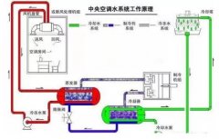 吉林圣安互动学习中心有限公司浅析暖通水泵的使用与选型